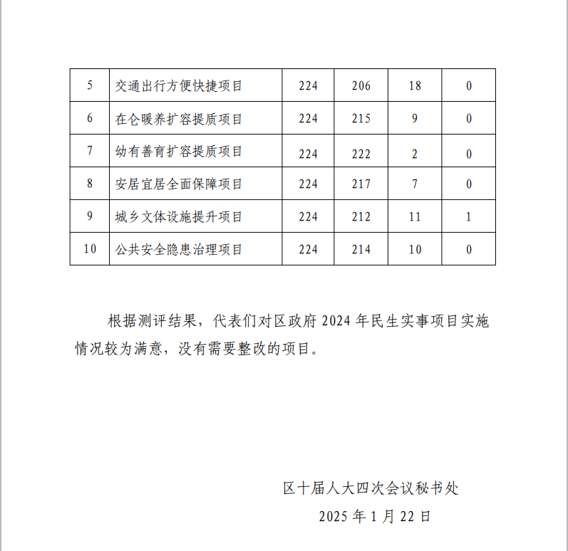 2024民生實事2.png