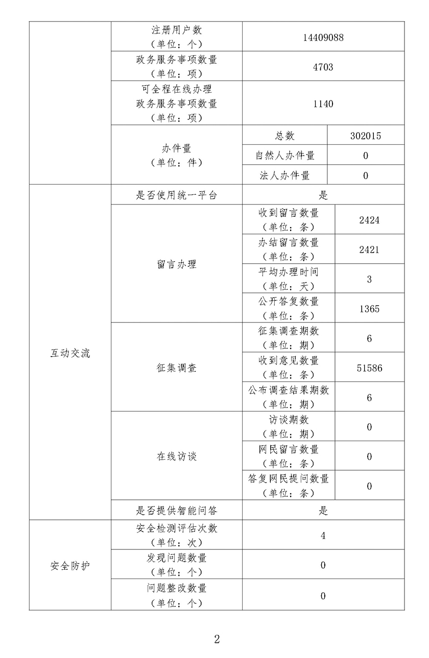 寧波市北侖區(qū)人民政府網(wǎng)站2017年度工作報(bào)表_頁(yè)面_2.jpg